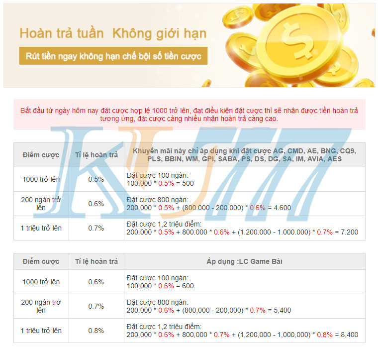 hoàn trả Kubet